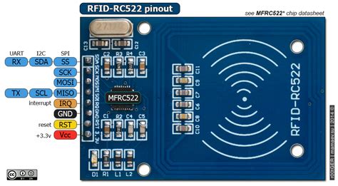 lector rfid uhf arduino|rfid rc522 interfacing with Arduino.